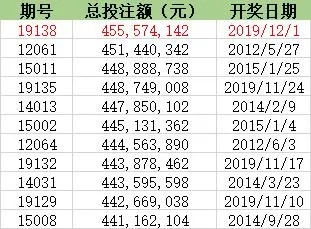 奥彩历史开奖记|现状分析解释落实_潜能集.0.869