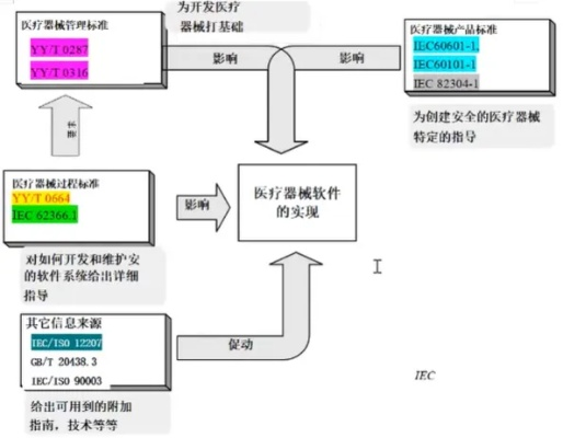 全面解读《医疗器械分类目录》，了解医疗器械分类体系及管理规定